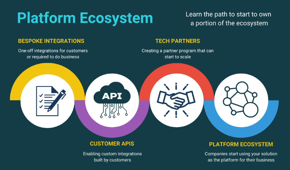 What is a Platform Ecosystem?